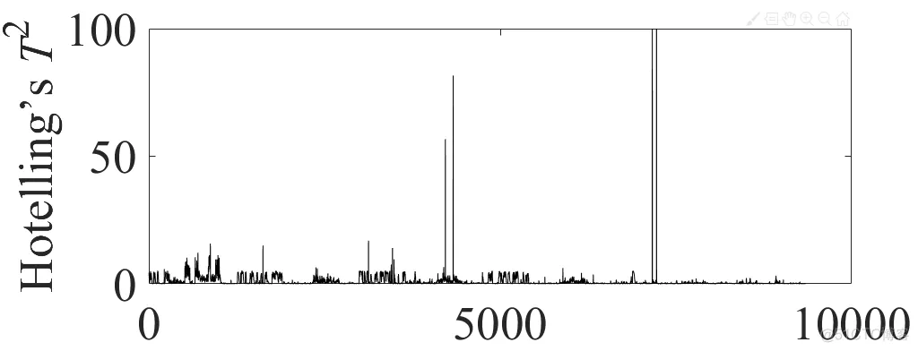 matlab PCA分析_其他_04